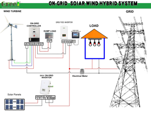 Controlador de Energía Eólica de 5KW, 220V, Conexión a Red, Tipo MPPT de Alta Calidad para Uso Doméstico - Product Image 2