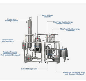100l 200l 300l 50liters/H Equipo <span class=keywords><strong>de</strong></span> recuperación <span class=keywords><strong>de</strong></span> solventes Evaporador <span class=keywords><strong>de</strong></span> película descendente <span class=keywords><strong>de</strong></span> acero inoxidable - Product Image 6
