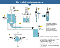 SUNHO EC400 Mètre de conductivité en ligne industriel, contrôleur EC, affichage numérique LCD, haute précision, protection IP55, système RO, eau