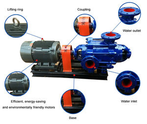 Bombas Centrífugas Industriales de Alta Presión, Bombas de Agua Multietapa - Product Image 6