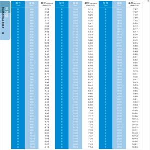 B584Li sabuk segitiga karet tahan lama klasik ekonomis industri Sabuk tahan aus kualitas tinggi - Product Image 5