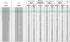 Tout nouveau stock d'origine A-BB équipement électronique d'alimentation d'usine série ACS580 200KW 380V-480V 363A 60/50Hz 3P vfd onduleur - Product Image 6