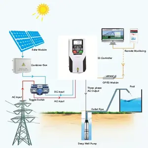 Controlador de inversor de bomba solar, controlador de inversor de bomba solar feito sob medida para o sistema de bombeamento