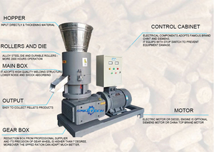 Petite machine à <span class=keywords><strong>granulés</strong></span> de <span class=keywords><strong>bois</strong></span> domestique, ligne de production de <span class=keywords><strong>granulés</strong></span> de <span class=keywords><strong>bois</strong></span>, <span class=keywords><strong>compacteur</strong></span> de <span class=keywords><strong>granulés</strong></span> de biomasse - Product Image 6
