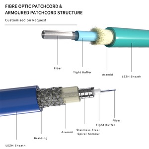 HXCOWO 중국 공급 업체 FTTH 실내 SC/UPC-LC/UPC SM G657A2 이중 장갑 광섬유 케이블 패치 - Product Image 2