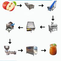 Superieure materialen Appel-Bessenjam Verwerkingslijn voor Fruitmarmelade-maakmachine met soepele werking