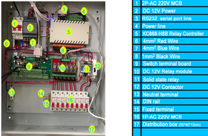 เครื่องกระจายโมดูลกล่องรีเลย์ควบคุมพลังงานไฟฟ้ารีโมทคอนโทรล - Product Image 4