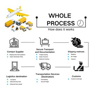 Agencia International Express UPS Fedex <span class=keywords><strong>DHL</strong></span> Envío desde China al servicio de entrega mundial - Product Image 3