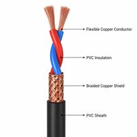 Câble de communication et de contrôle flexible blindé à paire torsadée isolé XLPE RVVP RVSP RS485 RS232 0,5 mm² IP44 UL2547 20 18 AWG