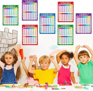 Extra Large Educational Math Posters Multiplication Division Addition Subtraction Educational Table Chart Posters for Kids