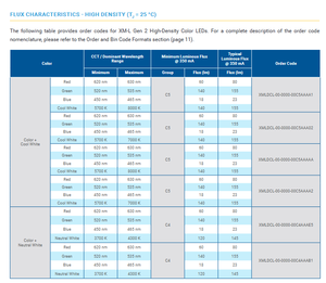 Chất lượng tốt nhất crees-Led XMLDCL-H0-0000-00A4AAAA1 5050 RGBW 12 Wát Led đa màu công suất cao LED cho chiếu sáng sân khấu - Product Image 5