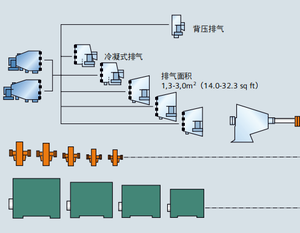 Turbine à vapeur monocylindre <span class=keywords><strong>Siemens</strong></span> SST-400 GEO pour incinérateurs de déchets et centrales électriques à cycle combiné - Product Image 4
