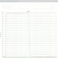 Filtre de coupure infrarouge IRC720 à haute transmission de la lumière visible, 720 nm, lentille de 8*8*1 mm de diamètre, 10*1, personnalisation disponible.