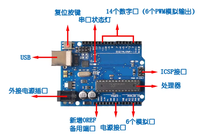 Carte de développement TOPCUS UNO R3 de haute qualité, module CH340/ATEGA16U2 ATMEGA328P R3, sans câbles