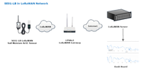 Capteur d'humidité et de conductivité électrique du sol Dragino SE01-LB LoRaWAN pour l'agriculture intelligente