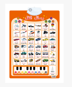 Giocattoli Educativi per <span class=keywords><strong>Bambini</strong></span>, <span class=keywords><strong>Tabella</strong></span> Murale Araba per l'Apprendimento dei Suoni, <span class=keywords><strong>Tabella</strong></span> Murale dell'Alfabeto per l'Educazione Precoce - Product Image 1