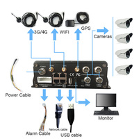 H.264 1080P Véhicule Mobile Surveillance DVR 8 canaux Enregistreur MDVR avec GPS WiFi 4G pour Camions