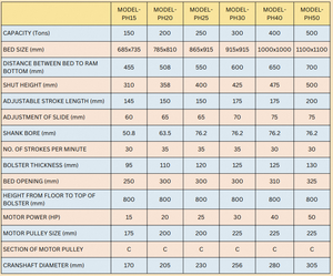 Presse mécanique robuste de type H conçue pour le poinçonnage et l'estampage de tôles de précision, fiable et à haut rendement MODELPH15 - Product Image 5