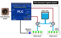 Gabinete de Control Automatizado PLC Personalizado, Sistema de Suministro de Agua a Presión Constante, Sistema de Conversión de Frecuencia, Equipo de Pulso de Bajo Voltaje