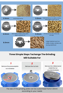 Weiyan macchina per allevamento di pollame mangimificio estrusore Mini macchina a Pellet animale disco tutte le dimensioni disponibili - Product Image 5