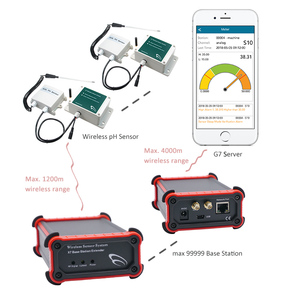 Sonde sans fil IoT 4~20mA pour contrôleur de pH, prix du pH-mètre intelligent pour serre - Product Image 6