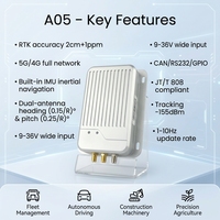 JUMPSTAR A05 Localisateur RTK Haute Précision IMU Réconnaissance par Réflexion 5G Multi-Constellation GNSS Carte SIM pour la Gestion de la Sécurité des Véhicules 1