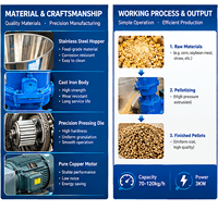 Machine à granulés d'aliments pour animaux électriques, granulateur d'aliments, pelletiseur pour poulets, volailles, bovins, porcs, équipement d'élevage