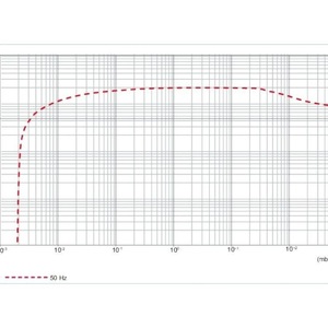 Estación de Bombeo de Vacío Pfeiffer CombiLine RH 1904L con Bomba Roots, Accionamiento Eléctrico y Cuerpo de Hierro Fundido - Product Image 3