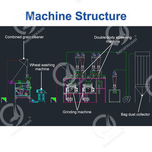 Moulin à <span class=keywords><strong>farine</strong></span> <span class=keywords><strong>de</strong></span> <span class=keywords><strong>blé</strong></span> semoule OCEAN Machine <span class=keywords><strong>complète</strong></span> <span class=keywords><strong>de</strong></span> broyage <span class=keywords><strong>de</strong></span> <span class=keywords><strong>farine</strong></span> <span class=keywords><strong>de</strong></span> maïs <span class=keywords><strong>dur</strong></span> à échelle moyenne <span class=keywords><strong>de</strong></span> 1000kg - Product Image 3