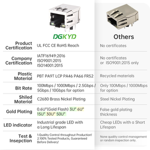 Cổng duy nhất 8P8C LED shielded RJ45 cắm mạ vàng <span class=keywords><strong>USB</strong></span> nối nữ với ổ cắm mạng Ethernet kết nối - Product Image 4