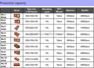 HBY10-10 machine de construction automatique brique hydraulique argile compressée bloc de terre brique de terre cuite brique de formage - Product Image 5