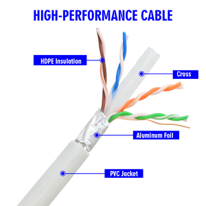 <span class=keywords><strong>Cable</strong></span> Ethernet LSZH <span class=keywords><strong>de</strong></span> Alta Calidad, PVC para Interiores, RJ45 Cat6 FTP SFTP, <span class=keywords><strong>Cable</strong></span> <span class=keywords><strong>de</strong></span> Red Ethernet LAN - Product Image 4
