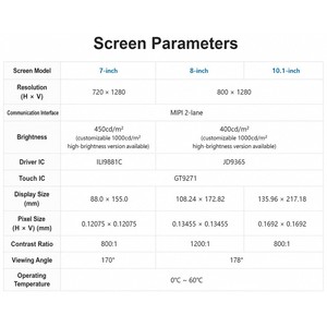 Pantalla HMI todo en uno ESP32-P4-WIFI6 de 7 pulgadas, táctil de 10 puntos, 720×1280, micrófonos y altavoz duales, Wi-Fi6 BLE5, compatible con Xiaozhi AI y Deepsee - Product Image 4