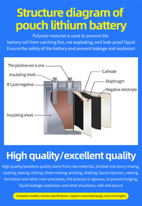 충전식 액체 배터리 3.7V 1000mAh 80*30*40mm 모델 803040 HM 브랜드 300 사이클 소비자 전자 제품 및 장난감 - Product Image 6