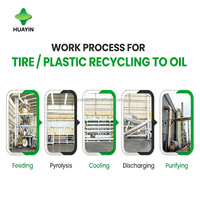 Technologie de pyrolyse continue automatisée pour transformer les déchets de pneus et de plastique en huile combustible, machine de recyclage avec production 24h/24 et 7j/7