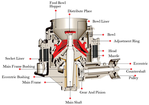 Trituradora de Cono Pequeña de Alta Eficiencia 20t/h para Cantera, Trituradora Secundaria Symons de 2 pies, Precio - Product Image 6
