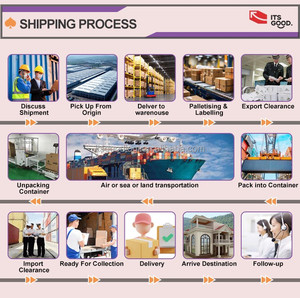 Giá rẻ nhất vận tải hàng không DDP hậu cần Ali UPS DHL thể hiện đại lý vận chuyển từ Trung Quốc đến anh pháp Đức ý Tây Ban Nha - Product Image 3