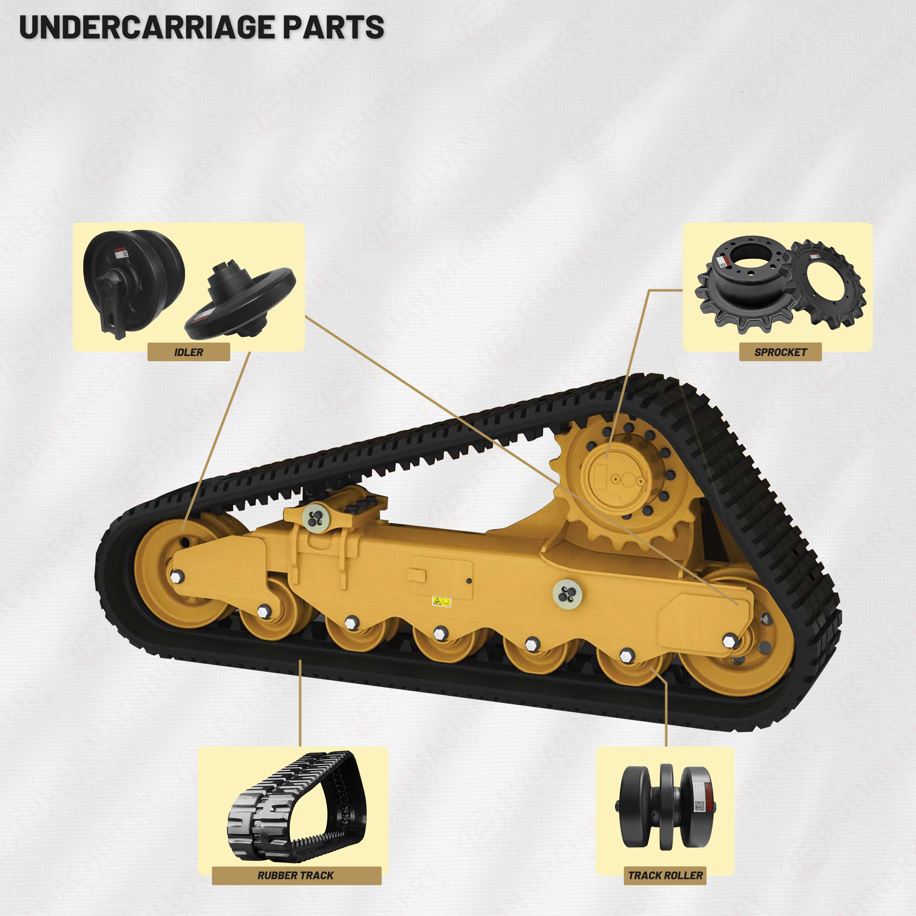 ชิ้นส่วนโครงรถตักขนาดเล็ก,ช่วงล่างสำหรับ TAKEUCHI BOBCAT KUBOTA JCB CATERPILLAR CTL ชิ้นส่วนแชสซี