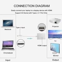 Adaptateur convertisseur USB C Type C en alliage d'aluminium vers HDTV 4K 30Hz, câble vidéo pour projecteur, téléviseur, ordinateur, PC