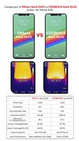 Écran OLED mobile COSMOVA à taux de rafraîchissement élevé pour iPhone Plus, prix de gros pour un écran de téléphone OLED de haute qualité pour remplacement