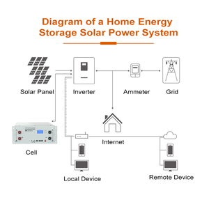 Batería de 6000 Ciclos, 48V 51.2V 100AH 200AH 300AH, Celdas de Grado A, 10KWH 15KWH, para Sistemas de Energía Solar Domésticos e Industriales - Product Image 5