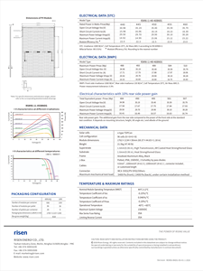Module/panneau solaire 440-460wp_TOPCON_Bifacial/Double vitrage - Risen_RSM96-11-440-460BNDG - Product Image 2