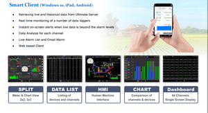 เซ็นเซอร์วัดอุณหภูมิและความชื้นแบบ 4G SMS พร้อมเสาอากาศ ติดตั้งง่าย - Product Image 1