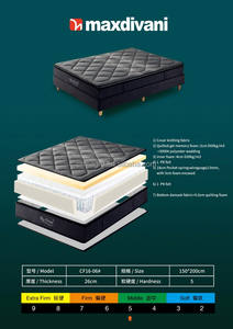 <span class=keywords><strong>Materassi</strong></span> <span class=keywords><strong>per</strong></span> Hotel OEM/ODM all'Ingrosso, Materasso a Molle Moderno in Lattice e Memory Foam <span class=keywords><strong>per</strong></span> <span class=keywords><strong>Bambini</strong></span>, Misura King Size - Product Image 6