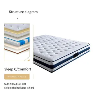 Competitive Price Wholesale Mattress Water Proof Bed Cover /Hotel Bed Mattress Protector Cover