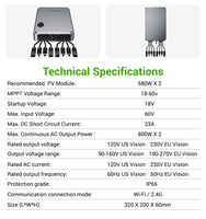 Système de gestion énergétique efficace sur réseau PVHUB, stockage et distribution d'énergie intelligents, sortie maximale 1600W