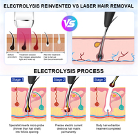 Kit de Depilación por Electrólisis para Clínica Estética, Depilación Permanente, Belleza y Eliminación de Vello, Máquina de Electrólisis con Agujas de 0.8mm K4K5