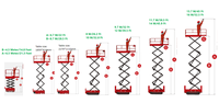 Équipement de levage de grue Boom télescopique Rotation à 360 degrés Petit Crain Mini potence Balance Grue Ascenseur Grues de levage de charge