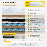 Matelas à ressorts ultra-doux et ferme en crin de cheval fait main Zhuohang Galaxy, qualité mère-bébé, pour chambre à coucher, mobilier de maison d'origine chinoise