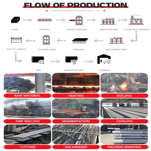 Barra Piatta in Acciaio al Carbonio Q235 Q355 ASTM AISI A36 Laminata a Caldo per Costruzioni dalla Fabbrica di Acciaio Nanxiang - Product Image 2